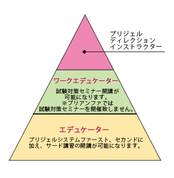 プリジェルエデュケーター制度 ジェルネイル プリジェル